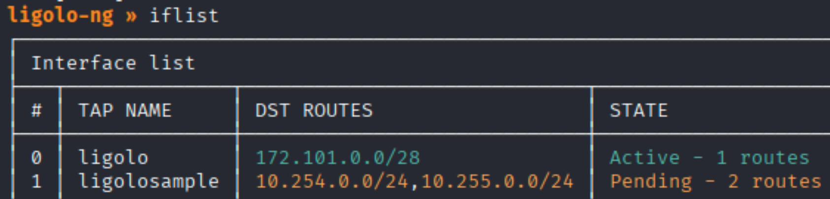 list interface
